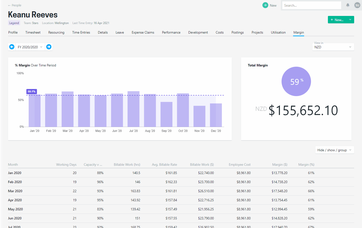 Person margin report can be viewed in a selected currency and graph shows monthly performance