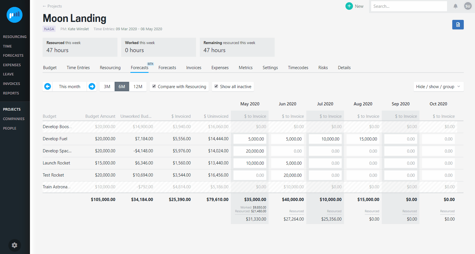 Beta version of project forecasts page