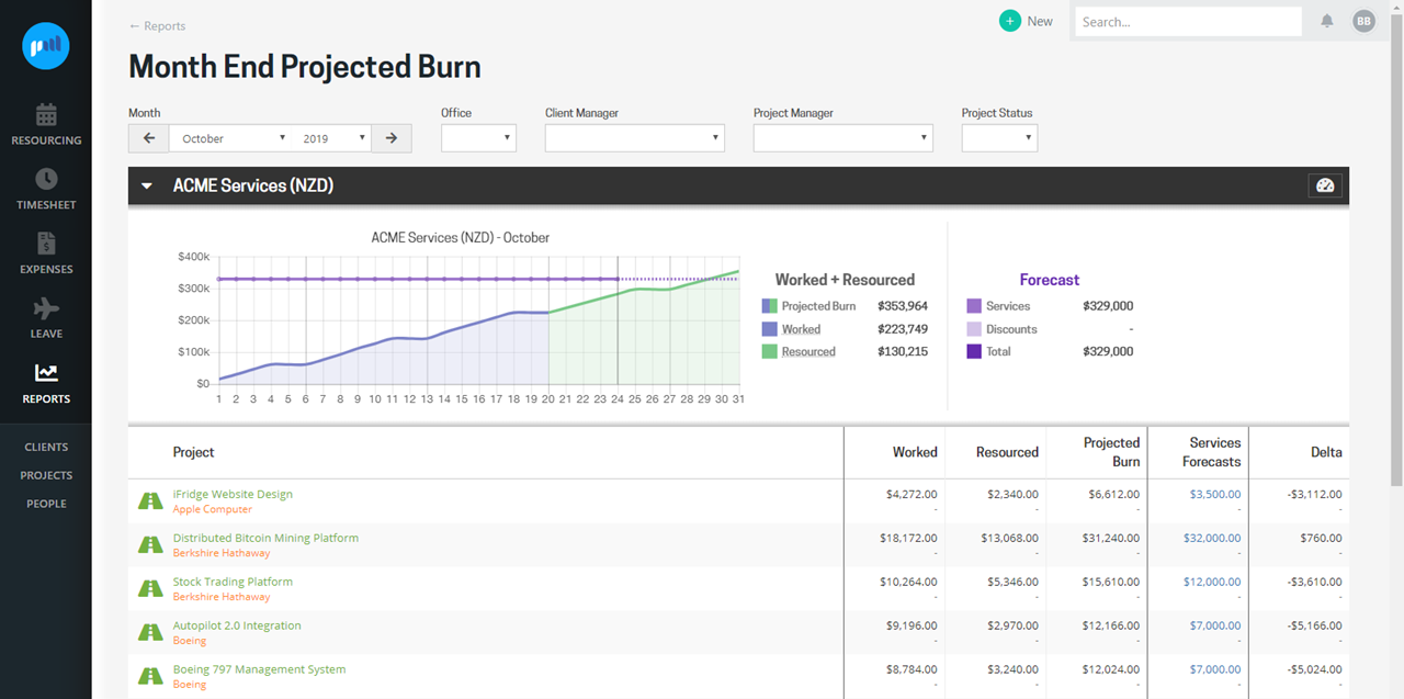 Projected burn report to see your predicted budget spend for the month, compared to the revenue forecast